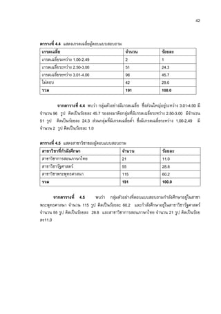 42


ตารางที 4.4 แสดงเกรดเฉลียผูตอบแบบสอบถาม
                            ้
 เกรดเฉลีย                                     จํานวน             ร้อยละ
 เกรดเฉลียระหว่าง 1.00-2.49                    2                  1
 เกรดเฉลียระหว่าง 2.50-3.00                    51                 24.3
 เกรดเฉลียระหว่าง 3.01-4.00                    96                 45.7
 ไม่ตอบ                                        42                 29.0
 รวม                                           191                100.0

         จากตารางที 4.4 พบว่า กลุมตัวอย่างมีเกรดเฉลีย ซึงส่วนใหญ่อยูระหว่าง 3.01-4.00 มี
                                   ่                                 ่
จํานวน 96 รูป คิดเป็ นร้อยละ 45.7 รองลงมาคือกลุมทีมีเกรดเฉลียระหว่าง 2.50-3.00 มีจานวน
                                               ่                                  ํ
51 รูป คิดเป็ นร้อยละ 24.3 ส่วนกลุมทีมีเกรดเฉลียตํา ซึงมีเกรดเฉลียระหว่าง 1.00-2.49 มี
                                     ่
จํานวน 2 รูป คิดเป็ นร้อยละ 1.0

ตารางที 4.5 แสดงสาขาวิชาของผูตอบแบบสอบถาม
                             ้
 สาขาวิชาทีกําลังศึกษา                 จํานวน                      ร้อยละ
 สาขาวิชาการสอนภาษาไทย                 21                          11.0
 สาขาวิชารัฐศาสตร์                     55                          28.8
 สาขาวิชาพระพุทธศาสนา                  115                         60.2
 รวม                                   191                         100.0

       จากตารางที 4.5          พบว่า กลุมตัวอย่างทีตอบแบบสอบถามกําลังศึกษาอยูในสาขา
                                        ่                                    ่
พระพุทธศาสนา จํานวน 115 รูป คิดเป็ นร้อยละ 60.2 และกําลังศึกษาอยูในสาขาวิชารัฐศาสตร์
                                                                 ่
จํานวน 55 รูป คิดเป็ นร้อยละ 28.8 และสาขาวิชาการสอนภาษาไทย จํานวน 21 รูป คิดเป็ นร้อย
ละ11.0
 