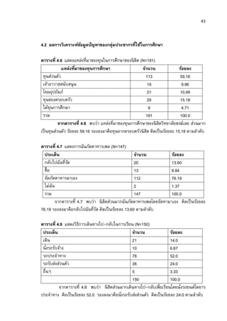 43


4.2 ผลการวิเคราะห์ขอมูลปัญหาของกลุ่มประชากรทีใช้ในการศึกษา
                   ้

ตารางที 4.6 แสดงแหล่งทีมาของทุนในการศึกษาของนิสิต (N=191)
             แหล่งทีมาของทุนการศึกษา                  จํานวน                 ร้อยละ
 ทุนส่วนตัว                                              113                 59.16
 เจ้าอาวาสสนับสนุ น                                       19                  9.96
 โยมอุปถัมภ์                                              21                 10.99
 ทุนของครอบครัว                                           29                 15.18
 ได้ทุนการศึกษา                                            9                  4.71
 รวม                                                     191                 100.0
           จากตารางที 4.6 พบว่า แหล่งทีมาของทุนการศึกษาของนิ สิตวิทยาลัยสงฆ์เลย ส่วนมาก
เป็ นทุนส่วนตัว ร้อยละ 59.16 รองลงมาคือทุนจากครอบครัวนิ สิต คิดเป็ นร้อยละ 15.18 ตามลําดับ

ตารางที 4.7 แสดงการฉันภัตตาหารเพล (N=147)
  ประเด็น                                          จํานวน         ร้อยละ
  กลับไปฉันทีวัด                                   20             13.60
  ซือ                                              13             8.84
  จัดภัตตาหารมาเอง                                 112            76.19
  ไม่ฉน
      ั                                            2              1.37
  รวม                                              147            100.0
        จากตารางที 4.7 พบว่า นิ สิตส่วนมากฉันภัตตาหารเพลโดยจัดหามาเอง คิดเป็ นร้อยละ
76.19 รองลงมาคือกลับไปฉันทีวัด คิดเป็ นร้อยละ 13.60 ตามลําดับ

ตารางที 4.8 แสดงวิธีการเดินทางไป-กลับในการเรียน (N=150)
 ประเด็น                                        จํานวน                 ร้อยละ
 เดิน                                           21                     14.0
 นังรถรับจ้าง                                   10                     6.67
 รถประจําทาง                                    78                     52.0
 รถรับส่งส่วนตัว                                36                     24.0
 อืนๆ                                           5                      3.33
                                                150                    100.0
          จากตารางที 4.8 พบว่า นิ สิตส่วนมากเดินทางไป-กลับเพือเรียนโดยนังรถยนต์โดยาร
ประจําทาง คิอเป็ นร้อยละ 52.0 รองลงมาคือนังรถรับส่งส่วนตัว คิดเป็ นร้อยละ 24.0 ตามลําดับ
 