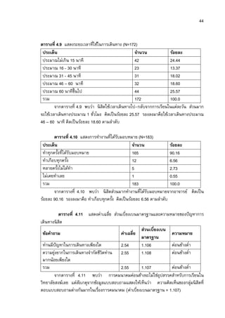 44


ตารางที 4.9 แสดงระยะเวลาทีใช้ในการเดินทาง (N=172)
 ประเด็น                                           จํานวน           ร้อยละ
 ประมาณไม่เกิน 15 นาที                             42               24.44
 ประมาณ 16 - 30 นาที                               23               13.37
 ประมาณ 31 - 45 นาที                               31               18.02
 ประมาณ 46 – 60 นาที                               32               18.60
 ประมาณ 60 นาทีขนไปึ                               44               25.57
 รวม                                               172              100.0
        จากตารางที 4.9 พบว่า นิ สิตใช้เวลาเดินทางไป-กลับจากการเรียนในแต่ละวัน ส่วนมาก
จะใช้เวลาเดินทางประมาณ 1 ชัวโมง คิดเป็ นร้อยละ 25.57 รองลงมาคือใช้เวลาเดินทางประมาณ
46 – 60 นาที คิดเป็ นร้อยละ 18.60 ตามลําดับ

        ตารางที 4.10 แสดงการทํางานทีได้รบมอบหมาย (N=183)
                                        ั
 ประเด็น                                           จํานวน             ร้อยละ
 ทําทุกครังทีได้รบมอบหมาย
                 ั                                 165                90.16
 ทําเกือบทุกครัง                                   12                 6.56
 หลายครังไม่ได้ทา  ํ                               5                  2.73
 ไม่เคยทําเลย                                      1                  0.55
 รวม                                               183                100.0
        จากตารางที 4.10 พบว่า นิ สิตส่วนมากทํางานทีได้รบมอบหมายจากอาจารย์ คิดเป็ น
                                                          ั
ร้อยละ 90.16 รองลงมาคือ ทําเกือบทุกครัง คิดเป็ นร้อยละ 6.56 ตามลําดับ

           ตารางที 4.11 แสดงค่าเฉลีย ส่วนเบียงเบนมาตรฐานและความหมายของปั ญหาการ
เดินทางนิ สิต
                                                   ส่วนเบียงเบน
 ข้อคําถาม                               ค่าเฉลีย                ความหมาย
                                                   มาตรฐาน
 ท่านมีปัญหาในการเดินทางเพียงใด          2.54      1.106         ค่อนข้างตํา
 ความยุงยากในการเดินทางจํากัดชีวตท่าน 2.55
        ่                        ิ                 1.108         ค่อนข้างตํา
 มากน้อยเพียงใด
 รวม                                     2.55      1.107         ค่อนข้างตํา
        จากตารางที 4.11 พบว่า การคมนาคมค่อนข้างจะไม่ใช่อุปสรรคสําหรับการเรียนใน
วิทยาลัยสงฆ์เลย แต่สงเกตุจากข้อมูลแบบสอบถามแสดงให้เห็นว่า ความคิดเห็นของกลุมนิ สิตที
                     ั                                                      ่
ตอบแบบสอบถามต่างกันมากในเรืองการคมนาคม (ค่าเบียงเบนมาตรฐาน = 1.107)
 