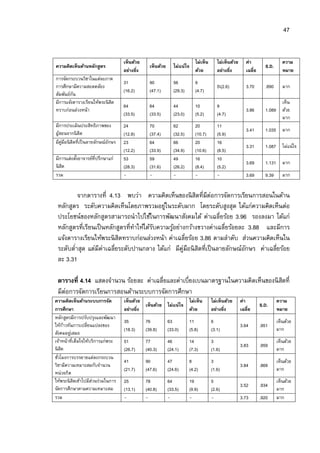 47


                                    เห็นด้วย                                 ไม่เห็น      ไม่เห็นด้วย     ค่า                 ความ
ความคิดเห็นด้านหลักสูตร                          เห็นด้วย      ไม่แน่ใจ                                             S.D.
                                    อย่างยิง                                 ด้วย         อย่างยิง        เฉลีย               หมาย
การจัดกระบวนวิชาในแต่ละภาค
                                    31           90            56            9
การศึกษามีความสอดคล้อง                                                                    5(2.6)         3.70      .890      มาก
                                    (16.2)       (47.1)        (29.3)        (4.7)
สัมพันธ์กน
         ั
มีการแจ้งตารางเรียนให้พระนิ สิต                                                                                           เห็น
                                    64           64            44            10           9
ทราบก่อนล่วงหน้า                                                                                          3.86      1.089 ด้วย
                                    (33.5)       (33.5)        (23.0)        (5.2)        (4.7)
                                                                                                                          มาก
มีการประเมินประสิทธิภาพของ          24           70            62            20           11
                                                                                                          3.41      1.035 มาก
ผูสอนจากนิ สิต
  ้                                 (12.8)       (37.4)        (32.5)        (10.7)       (5.9)
มีคูมือนิ สิตทีเป็ นลายลักษณ์อกษร
    ่                         ั     23           64            66            20           16
                                                                                                          3.31      1.087 ไม่แน่ ใจ
                                    (12.2)       (33.9)        (34.9)        (10.6)       (8.5)
มีการแต่งตังอาจารย์ทีปรึกษาแก่      53           59            49            16           10
                                                                                                          3.69      1.131 มาก
นิ สิต                              (28.3)       (31.6)        (26.2)        (8.4)        (5.2)
รวม                                 -            -             -             -            -               3.69      9.39      มาก


         จากตารางที 4.13 พบว่า ความคิดเห็นของนิ สิตทีมีต่อการจัดการเรียนการสอนในด้าน
 หลักสูตร ระดับความคิดเห็นโดยภาพรวมอยูในระดับมาก โดยระดับสูงสุด ได้แก่ความคิดเห็นต่อ
                                             ่
 ประโยชน์ของหลักสูตรสามารถนําไปใช้ในการพัฒนาสังคมได้ ค่าเฉลียร้อย 3.96 รองลงมา ได้แก่
 หลักสูตรทีเรียนเป็ นหลักสูตรทีทําให้ได้รบความรูอย่างกว้างขวางค่าเฉลียร้อยละ 3.88 และมีการ
                                         ั      ้
 แจ้งตารางเรียนให้พระนิ สิตทราบก่อนล่วงหน้า ค่าเฉลียร้อย 3.86 ตามลําดับ ส่วนความคิดเห็นใน
 ระดับตําสุด แต่มีค่าเฉลียระดับปานกลาง ได้แก่ มีค่มือนิ สิตทีเป็ นลายลักษณ์อกษร ค่าเฉลียร้อย
                                                    ู                       ั
 ละ 3.31

 ตารางที 4.14 แสดงจํานวน ร้อยละ ค่าเฉลียและค่าเบียงเบนมาตรฐานในความคิดเห็นของนิ สตที
                                                                                 ิ
 มีต่อการจัดการเรียนการสอนด้านระบบการจัดการศึกษา
ความคิดเห็นด้านระบบการจัด           เห็นด้วย                   ไม่เห็น                 ไม่เห็นด้วย      ค่า                ความ
                                             เห็นด้วย ไม่แน่ใจ                                                    S.D.
การศึกษา                            อย่างยิง                   ด้วย                    อย่างยิง         เฉลีย              หมาย
หลักสูตรมีการปรับปรุงและพัฒนา
                                    35         76           63            11           6                                   เห็นด้วย
ให้กาวทันการเปลียนแปลงของ
      ้                                                                                                 3.64      .951
                                    (18.3)     (39.8)       (33.0)        (5.8)        (3.1)                               มาก
สังคมอยูเสมอ
         ่
เจ้าหน้าทีเต็มใจให้บริการแก่พระ     51         77           46            14           3                                   เห็นด้วย
                                                                                                        3.83      .959
นิ สิต                              (26.7)     (40.3)       (24.1)        (7.3)        (1.6)                               มาก
ชัวโมงการบรรยายแต่ละกระบวน
                                    41         90           47            8            3                                   เห็นด้วย
วิชามีความเหมาะสมกับจํานวน                                                                              3.84      .869
                                    (21.7)     (47.6)       (24.6)        (4.2)        (1.6)                               มาก
หน่ วยกิต
ให้พระนิ สิตเข้าไปมีสวนร่วมในการ
                     ่              25         78           64            19           5                                   เห็นด้วย
                                                                                                        3.52      .934
จัดการศึกษาตามความเหมาะสม           (13.1)     (40.8)       (33.5)        (9.9)        (2.6)                               มาก
รวม                                 -          -            -             -            -                3.73      .920     มาก
 
