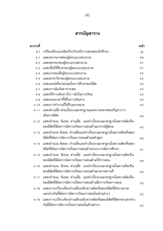 (ช)



                                 สารบัญตาราง

ตารางที                                                                        หน้า
    2.1   เปรียบเทียบแนวคิดเกียวกับหลักการสอนของนักศึกษา                        24
     .    แสดงสถานภาพของผูตอบแบบสอบถาม
                                   ้
     .    แสดงพรรษาของผูตอบแบบสอบถาม
                               ้
     .    แสดงชันปี ทีศึกษาของผูตอบแบบสอบถาม
                                       ้
     .    แสดงเกรดเฉลียผูตอบแบบสอบถาม
                             ้
     .    แสดงสาขาวิชาของผูตอบแบบสอบถาม
                                 ้
     .    แสดงแหล่งทีมาของทุนในการศึกษาของนิ สต  ิ
     .    แสดงการฉันภัตตาหารเพล
     .    แสดงวิธีการเดินทางไป-กลับในการเรียน
     .    แสดงระยะเวลาทีใช้ในการเดินทาง
   .      แสดงการทํางานทีได้รบมอบหมายั
   .      แสดงค่าเฉลีย ส่วนเบียงเบนมาตรฐานและความหมายของปั ญหาการ
          เดินทางนิ สิต
   .      แสดงจํานวน ร้อยละ ค่าเฉลีย และค่าเบียงเบนมาตรฐานในความคิดเห็น
          ของนิ สิตทีมีต่อการจัดการเรียนการสอนด้านอาจารย์ผสอน
                                                           ู้
   .      แสดงจํานวน ร้อยละ ค่าเฉลียและค่าเบียงเบนมาตรฐานในความคิดเห็นของ
          นิ สิตทีมีต่อการจัดการเรียนการสอนด้านหลักสูตร
   .      แสดงจํานวน ร้อยละ ค่าเฉลียและค่าเบียงเบนมาตรฐานในความคิดเห็นของ
          นิ สิตทีมีต่อการจัดการเรียนการสอนด้านระบบการจัดการศึกษา
   .      แสดงจํานวน ร้อยละ ค่าเฉลีย และค่าเบียงเบนมาตรฐานในความคิดเห็น
          ของนิ สิตทีมีต่อการจัดการเรียนการสอนด้านวิธีการสอน
   .      แสดงจํานวน ร้อยละ ค่าเฉลีย และค่าเบียงเบนมาตรฐานในความคิดเห็น
          ของนิ สิตทีมีต่อการจัดการเรียนการสอนด้านอาคารสถานที
   .      แสดงจํานวน ร้อยละ ค่าเฉลีย และค่าเบียงเบนมาตรฐานในความคิดเห็น
          ของนิ สิตทีมีต่อการจัดการเรียนการสอนด้านสือการเรียนการสอน
   .      แสดงการเปรียบเทียบค่าเฉลียระดับความคิดเห็นของนิ สตทีมีสถานภาพ
                                                                ิ
          แตกต่างกันทีมีต่อการจัดการเรียนการสอนในด้านต่างๆ
   .      แสดงการเปรียบเทียบค่าเฉลียระดับความคิดเห็นของนิ สตทีมีพรรษาแตกต่าง
                                                              ิ
          กันทีมีต่อการจัดการเรียนการสอนในด้านต่างๆ
 