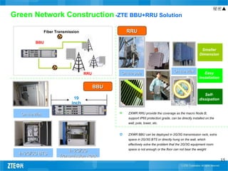 秘密▲
Green Network Construction -ZTE BBU+RRU Solution

                 Fiber Transmission                   RRU

          BBU
                                                                                                           Smaller
                                                                                                          Dimension



                                                  On the pole                          On the Wall           Easy
                                      RRU
                                                                                                          Installation

                                            BBU
                                                                                                             Self-
                                19                                                                        dissipation
                               inch

   On the Wall                                       ZXWR RRU provide the coverage as the macro Node B,
                                                      support IP65 protection grade, can be directly installed on the
                                                      wall, pole, tower, etc.


                                                     ZXWR BBU can be deployed in 2G/3G transmission rack, extra
                                                      space in 2G/3G BTS or directly hung on the wall, which
                                                      effectively solve the problem that the 2G/3G equipment room

                            In 2G/3G                  space is not enough or the floor can not bear the weight
  In 2G/3G BTS
                        Transmission Rack
                                                                                                                         15
 