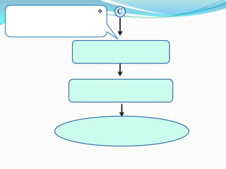    C
 