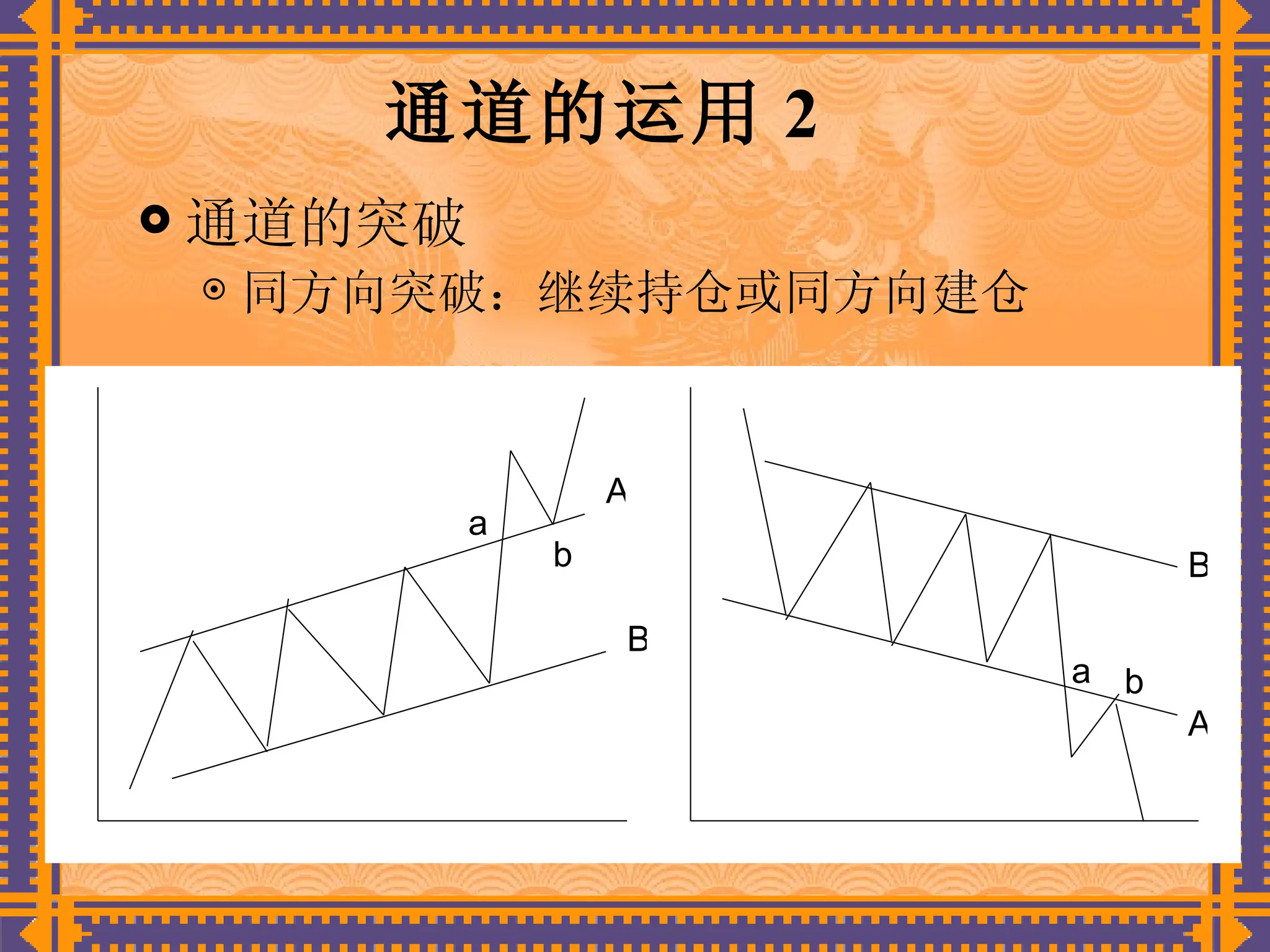 股票形态学| PPT