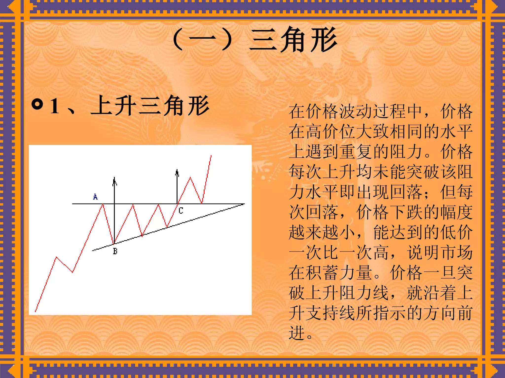 上升 三角 突破 (98) 사진