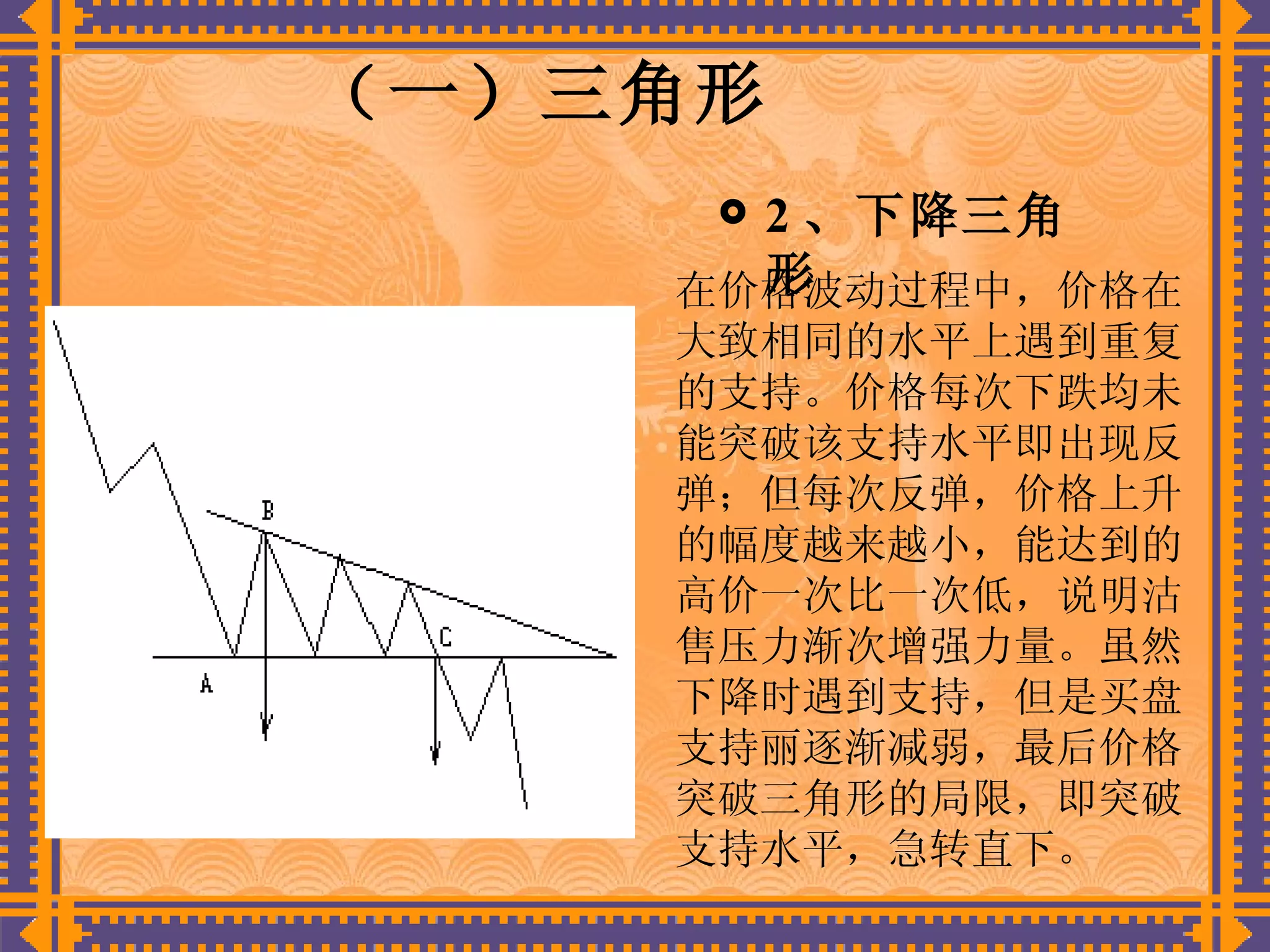 股票形态学| PPT