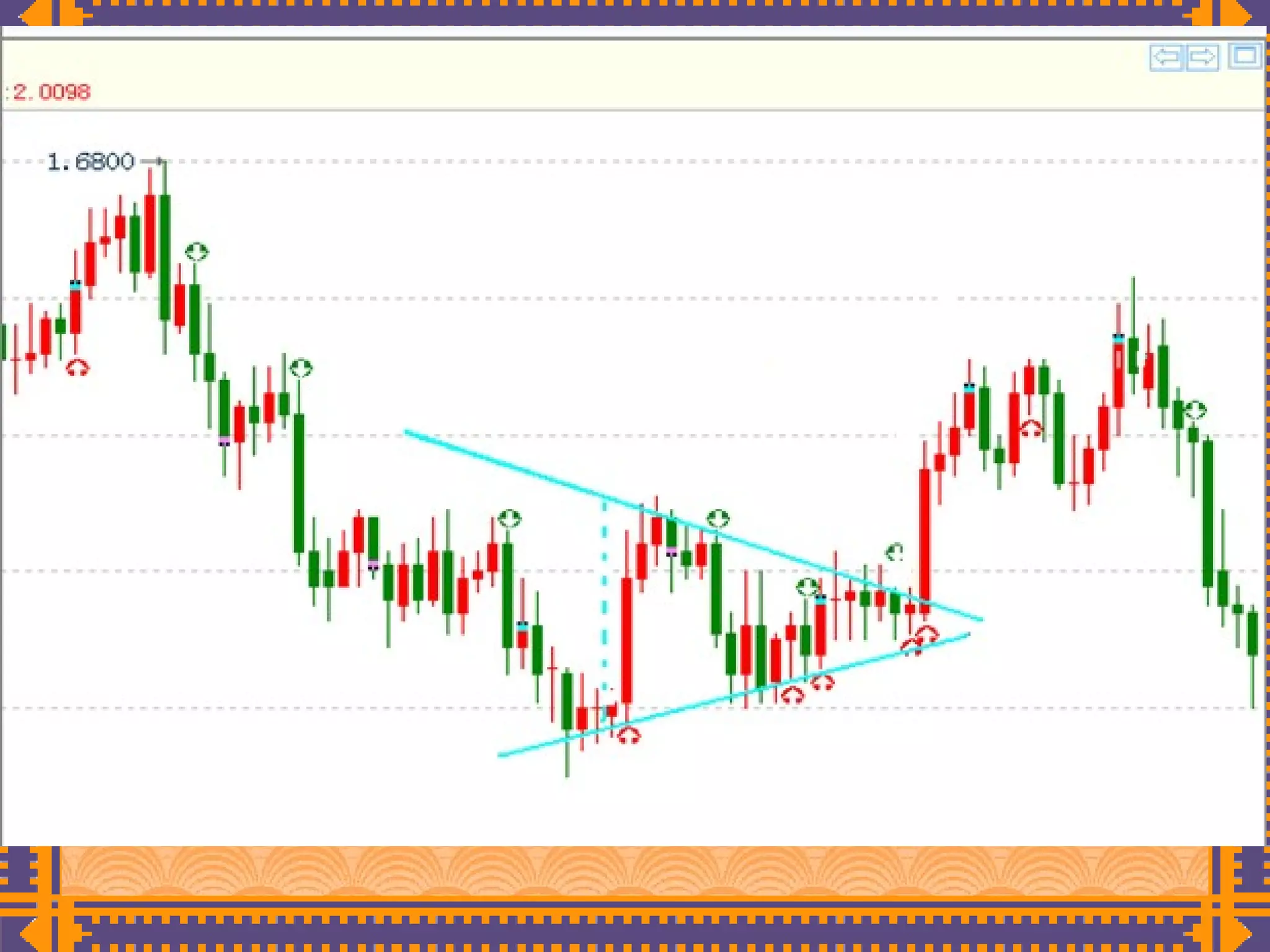 股票形态学| PPT