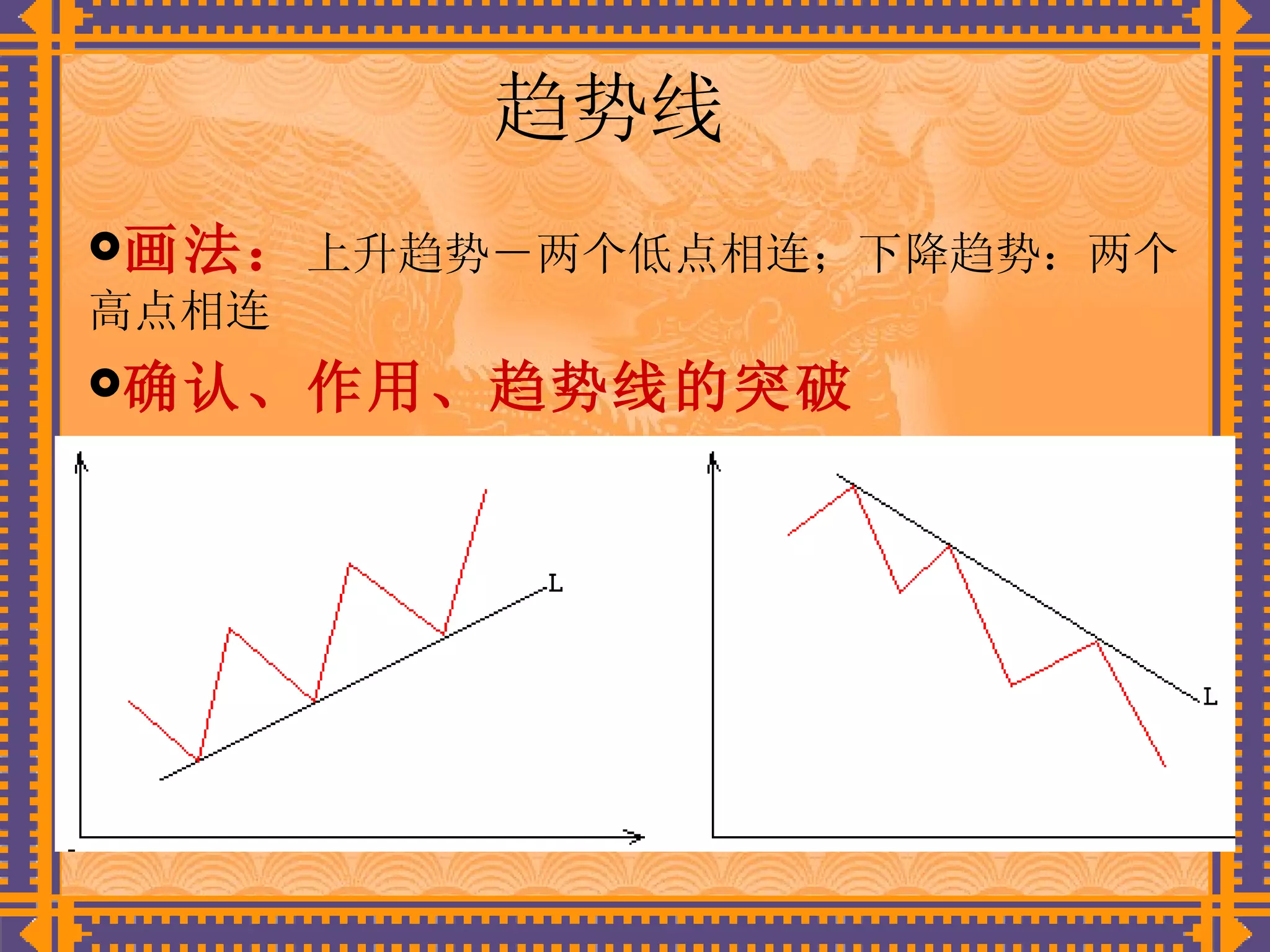 股票形态学| PPT