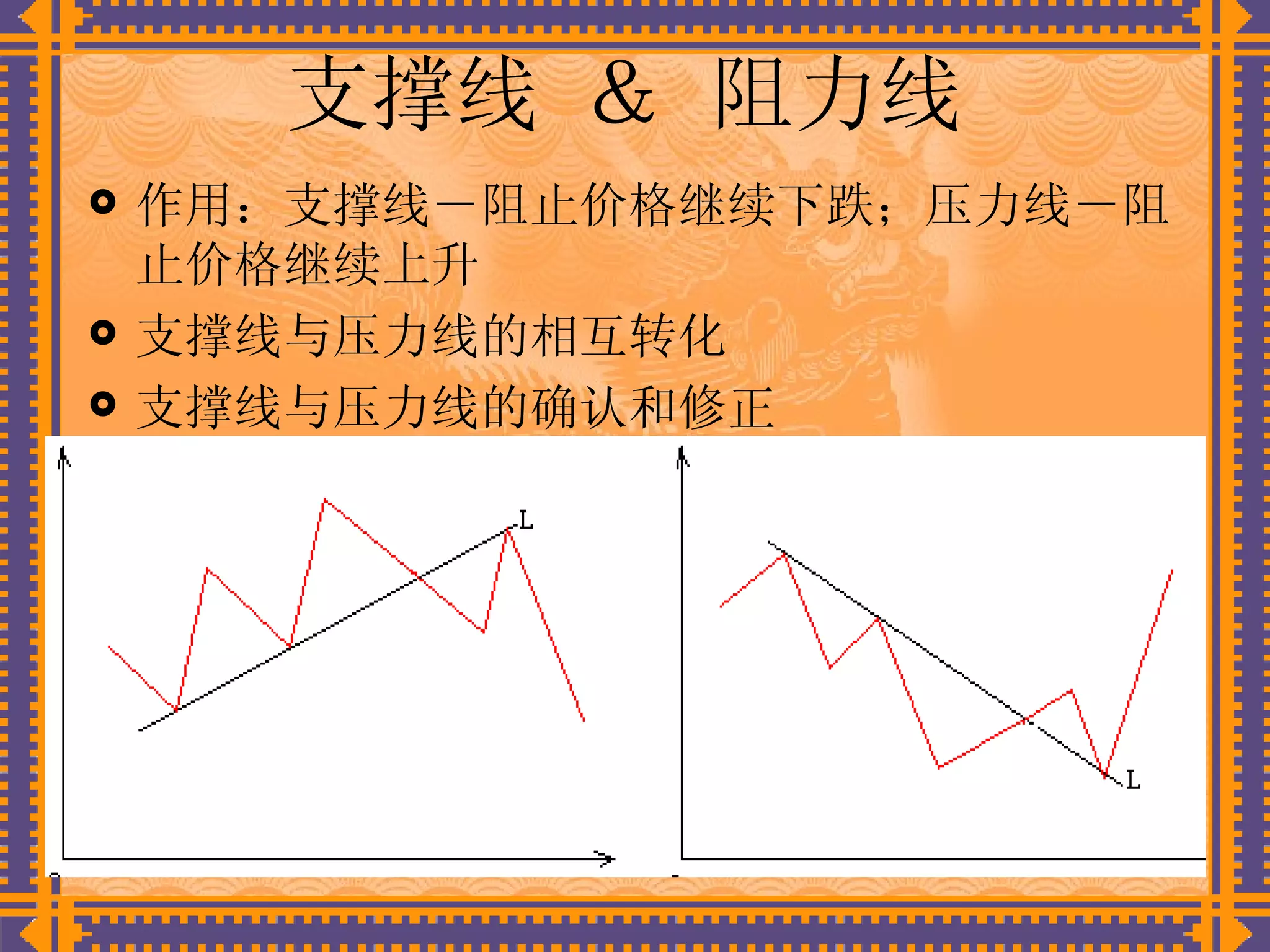 股票形态学| PPT