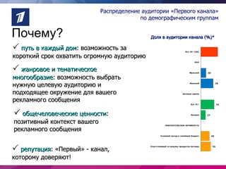 Распределение аудитории «Первого канала»
                                          по демографическим группам


Почему?                                       Доля в аудитории канала (%)*

 путь в каждый дом: возможность за
короткий срок охватить огромную аудиторию

 жанровое и тематическое
многообразие: возможность выбрать
нужную целевую аудиторию и
подходящее окружение для вашего
рекламного сообщения

 общечеловеческие ценности:
позитивный контекст вашего
рекламного сообщения


 репутация: «Первый» - канал,
которому доверяют!
 