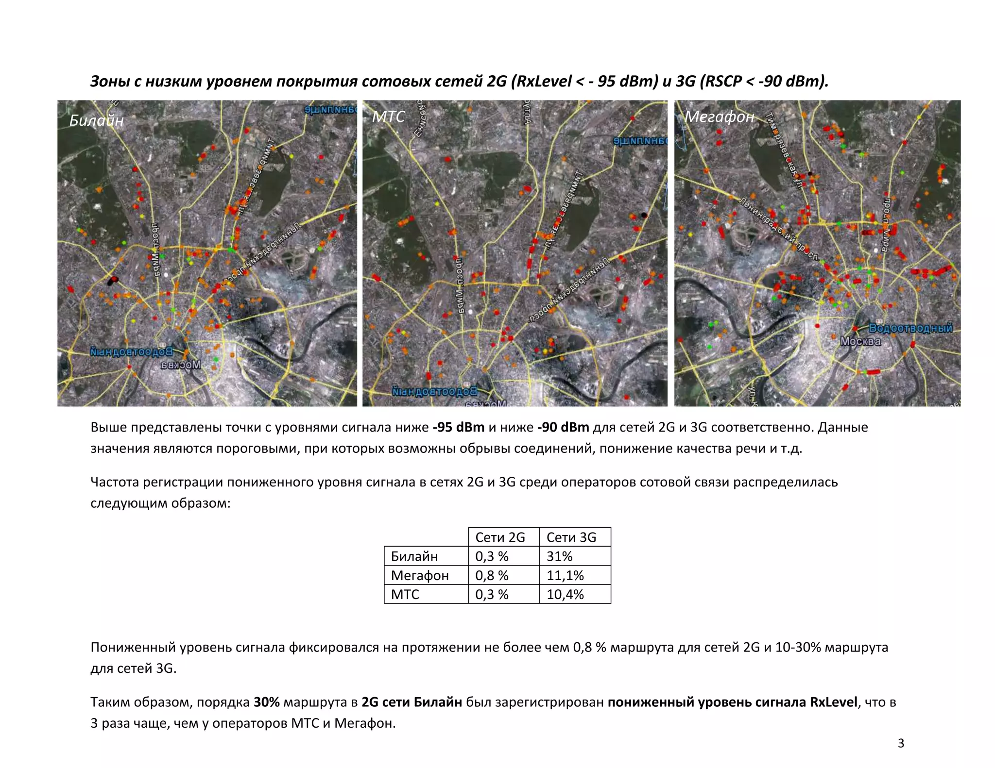 Зоны с низким уровнем покрытия сотовых сетей 2G (RxLevel < - 95 dBm) и 3G (RSCP < -90 dBm).

Билайн                                    МТС                                          Мегафон




  Выше представлены точки с уровнями сигнала ниже -95 dBm и ниже -90 dBm для сетей 2G и 3G соответственно. Данные
  значения являются пороговыми, при которых возможны обрывы соединений, понижение качества речи и т.д.

  Частота регистрации пониженного уровня сигнала в сетях 2G и 3G среди операторов сотовой связи распределилась
  следующим образом:

                                                         Сети 2G   Сети 3G
                                             Билайн      0,3 %     31%
                                             Мегафон     0,8 %     11,1%
                                             МТС         0,3 %     10,4%


  Пониженный уровень сигнала фиксировался на протяжении не более чем 0,8 % маршрута для сетей 2G и 10-30% маршрута
  для сетей 3G.

  Таким образом, порядка 30% маршрута в 2G сети Билайн был зарегистрирован пониженный уровень сигнала RxLevel, что в
  3 раза чаще, чем у операторов МТС и Мегафон.
                                                                                                                       3
 