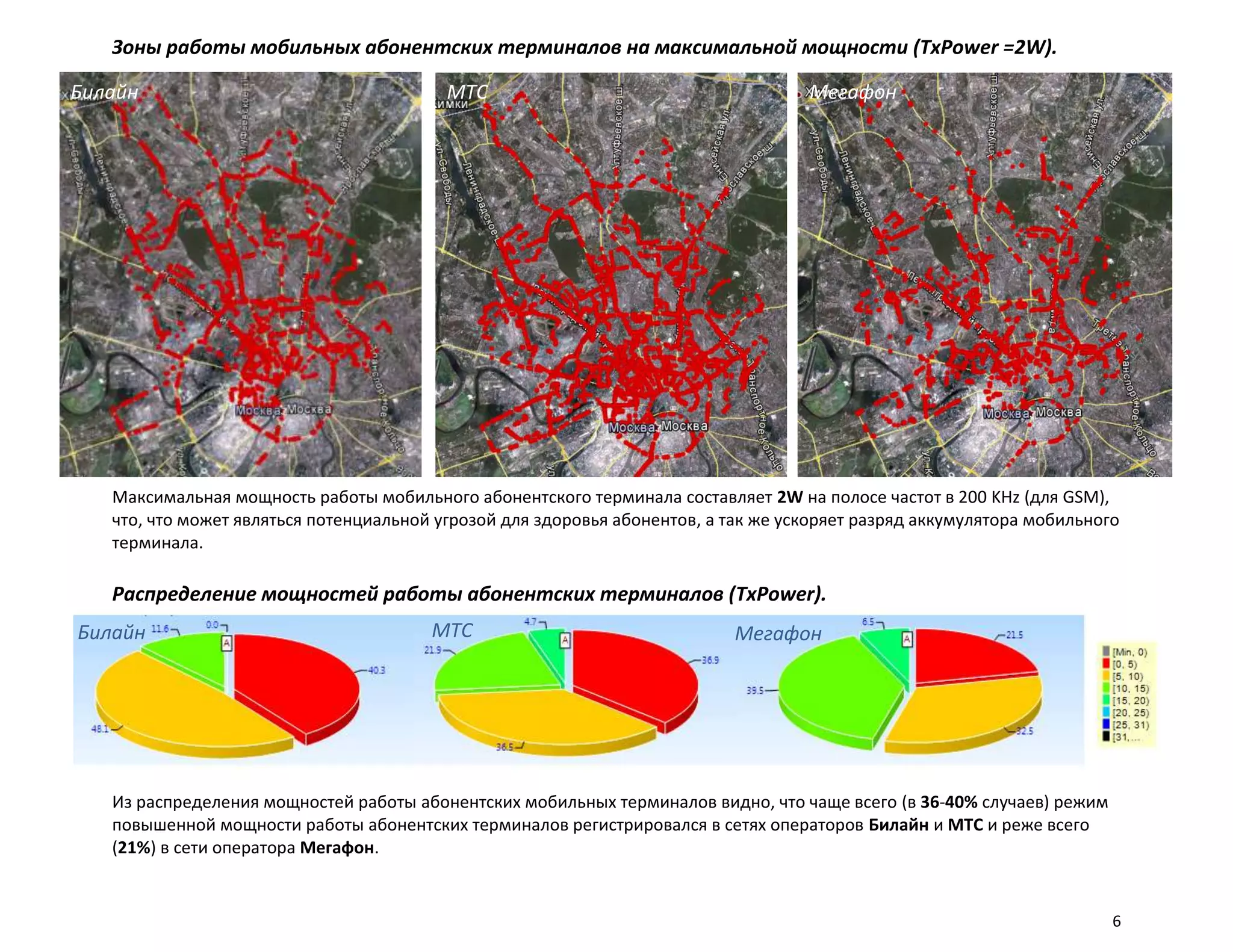 Зоны работы мобильных абонентских терминалов на максимальной мощности (TxPower =2W).

Билайн                                    МТС                                       Мегафон




   Максимальная мощность работы мобильного абонентского терминала составляет 2W на полосе частот в 200 KHz (для GSM),
   что, что может являться потенциальной угрозой для здоровья абонентов, а так же ускоряет разряд аккумулятора мобильного
   терминала.

   Распределение мощностей работы абонентских терминалов (TxPower).
Билайн                                  МТС                                Мегафон




   Из распределения мощностей работы абонентских мобильных терминалов видно, что чаще всего (в 36-40% случаев) режим
   повышенной мощности работы абонентских терминалов регистрировался в сетях операторов Билайн и МТС и реже всего
   (21%) в сети оператора Мегафон.


                                                                                                                        6
 
