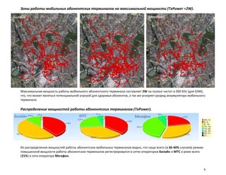 Зоны работы мобильных абонентских терминалов на максимальной мощности (TxPower =2W).

Билайн                                    МТС                                       Мегафон




   Максимальная мощность работы мобильного абонентского терминала составляет 2W на полосе частот в 200 KHz (для GSM),
   что, что может являться потенциальной угрозой для здоровья абонентов, а так же ускоряет разряд аккумулятора мобильного
   терминала.

   Распределение мощностей работы абонентских терминалов (TxPower).
Билайн                                  МТС                                Мегафон




   Из распределения мощностей работы абонентских мобильных терминалов видно, что чаще всего (в 36-40% случаев) режим
   повышенной мощности работы абонентских терминалов регистрировался в сетях операторов Билайн и МТС и реже всего
   (21%) в сети оператора Мегафон.


                                                                                                                        6
 