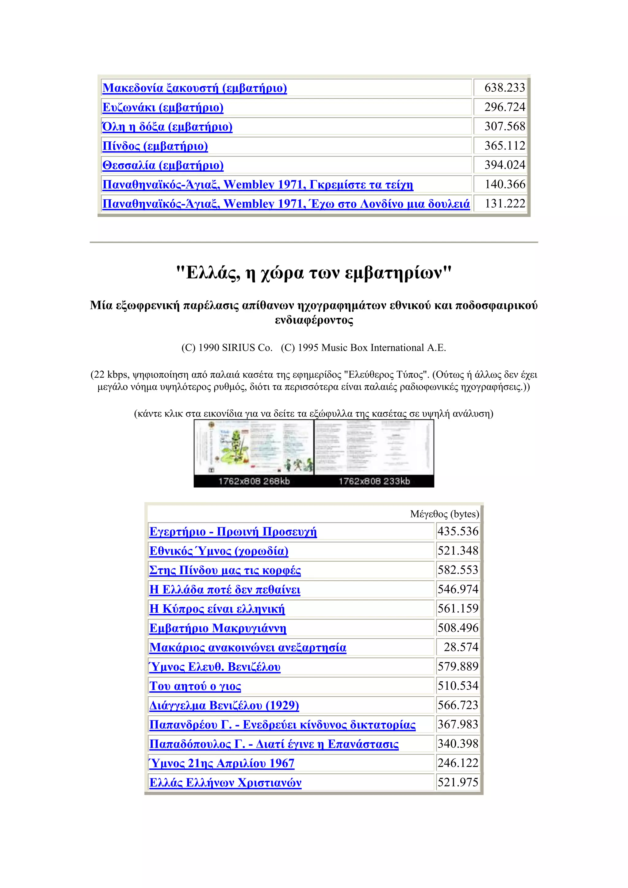 Μακεδονία ξακουστή (εμβατήριο)                                                        638.233
  Ευζωνάκι (εμβατήριο)                                                                  296.724
  Όλη η δόξα (εμβατήριο)                                                                307.568
  Πίνδος (εμβατήριο)                                                                    365.112
  Θεσσαλία (εμβατήριο)                                                                  394.024
  Παναθηναϊκός-Άγιαξ, Wembley 1971, Γκρεμίστε τα τείχη                                  140.366
  Παναθηναϊκός-Άγιαξ, Wembley 1971, Έχω στο Λονδίνο μια δουλειά                         131.222




                  "Ελλάς, η χώρα των εμβατηρίων"
Μία εξωφρενική παρέλασις απίθανων ηχογραφημάτων εθνικού και ποδοσφαιρικού
                              ενδιαφέροντος

                   (C) 1990 SIRIUS Co. (C) 1995 Music Box International Α.Ε.

(22 kbps, ψηφιοποίηση από παλαιά κασέτα της εφημερίδος "Ελεύθερος Τύπος". (Ούτως ή άλλως δεν έχει
  μεγάλο νόημα υψηλότερος ρυθμός, διότι τα περισσότερα είναι παλαιές ραδιοφωνικές ηχογραφήσεις.))

         (κάντε κλικ στα εικονίδια για να δείτε τα εξώφυλλα της κασέτας σε υψηλή ανάλυση)




                                                                      Μέγεθος (bytes)
            Εγερτήριο - Πρωινή Προσευχή                                     435.536
            Εθνικός Ύμνος (χορωδία)                                         521.348
            Στης Πίνδου μας τις κορφές                                      582.553
            Η Ελλάδα ποτέ δεν πεθαίνει                                      546.974
            Η Κύπρος είναι ελληνική                                         561.159
            Εμβατήριο Μακρυγιάννη                                           508.496
            Μακάριος ανακοινώνει ανεξαρτησία                                 28.574
            Ύμνος Ελευθ. Βενιζέλου                                          579.889
            Του αητού ο γιος                                                510.534
            Διάγγελμα Βενιζέλου (1929)                                      566.723
            Παπανδρέου Γ. - Ενεδρεύει κίνδυνος δικτατορίας                  367.983
            Παπαδόπουλος Γ. - Διατί έγινε η Επανάστασις                     340.398
            Ύμνος 21ης Απριλίου 1967                                        246.122
            Ελλάς Ελλήνων Χριστιανών                                        521.975
 