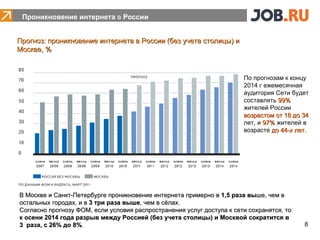 Проникновение интернета в России


Прогноз: проникновение интернета в России (без учета столицы) и
Москве, %


                                                                       По прогнозам к концу
                                                                       2014 г ежемесячная
                                                                       аудитория Сети будет
                                                                       составлять 99%
                                                                       жителей России
                                                                       возрастом от 18 до 34
                                                                       лет, и 97% жителей в
                                                                       возрасте до 44-х лет.




В Москве и Санкт-Петербурге проникновение интернета примерно в 1,5 раза выше, чем в
остальных городах, и в 3 три раза выше, чем в сёлах.
Согласно прогнозу ФОМ, если условия распространения услуг доступа к сети сохранятся, то
к осени 2014 года разрыв между Россией (без учета столицы) и Москвой сократится в
3 раза, с 26% до 8%.                                                                      8
 