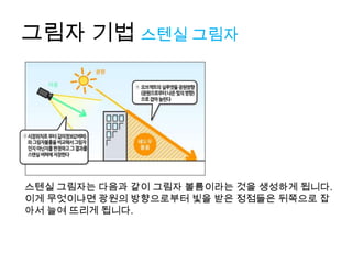 그림자 기법 스텐실 그림자




스텐실 그림자는 다음과 같이 그림자 볼륨이라는 것을 생성하게 됩니다.
이게 무엇이냐면 광원의 방향으로부터 빛을 받은 정점들은 뒤쪽으로 잡
아서 늘여 뜨리게 됩니다.
 
