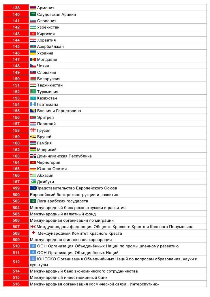 Автомобильные коды регионов белоруссии