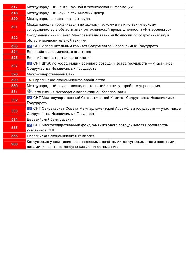 Автомобильные коды регионов рф