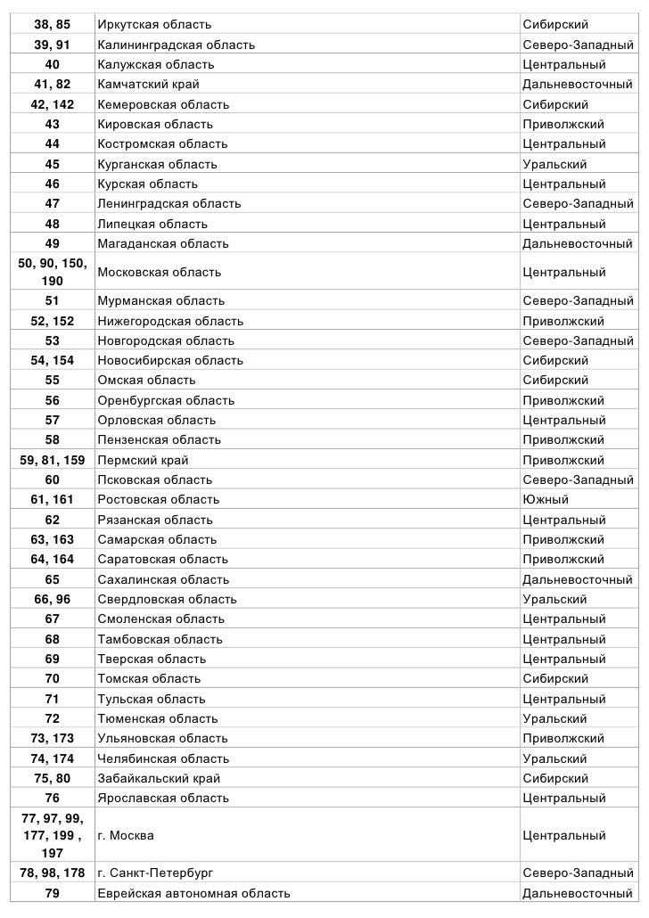 Автомобильные коды регионов белоруссии