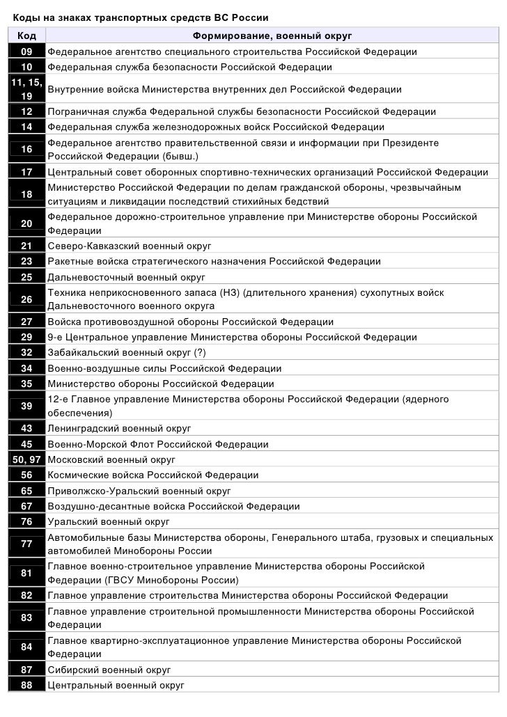 Автомобильные коды таджикистана