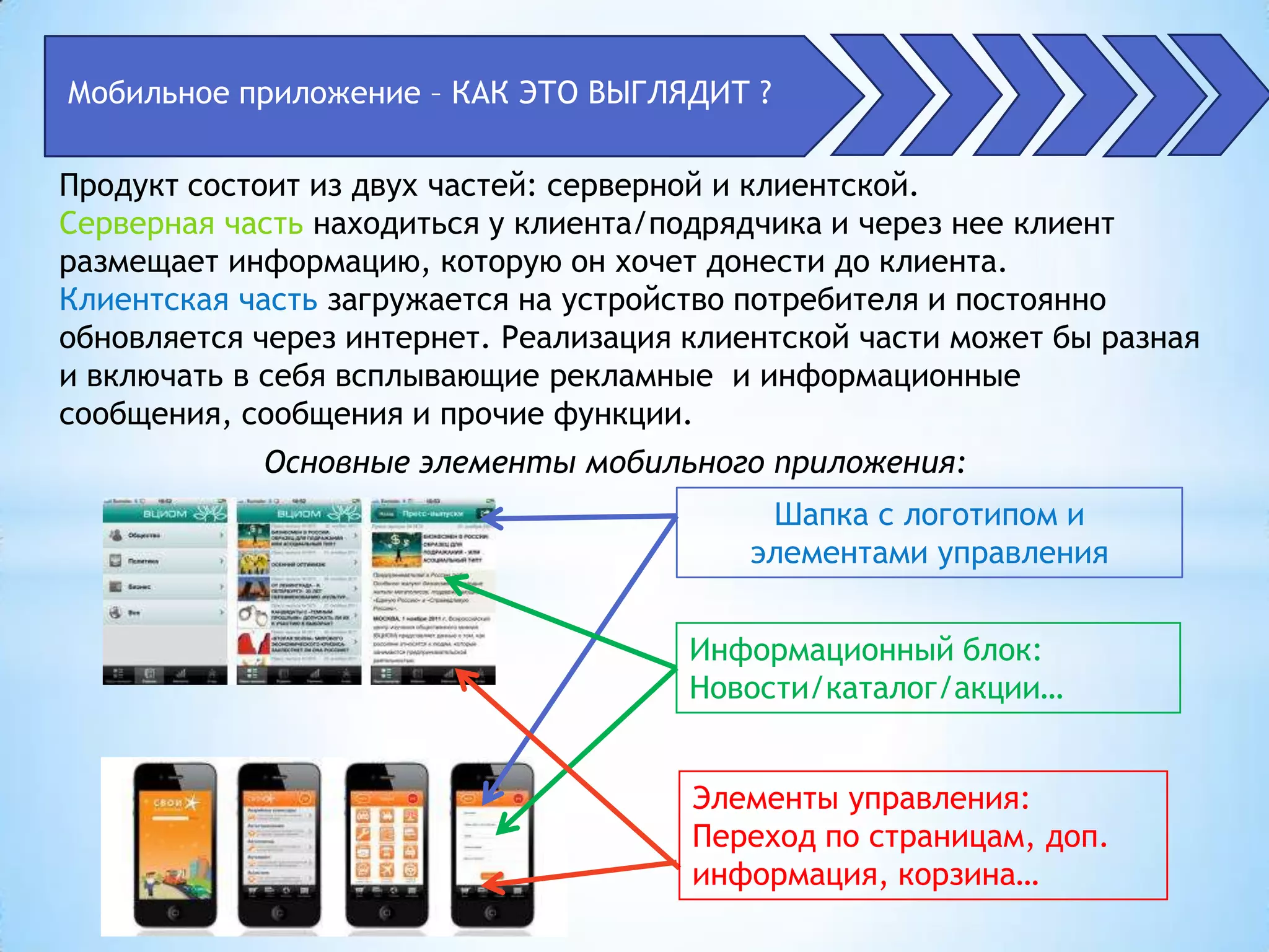 Мобильное приложение – КАК ЭТО ВЫГЛЯДИТ ?

Продукт состоит из двух частей: серверной и клиентской.
Серверная часть находиться у клиента/подрядчика и через нее клиент
размещает информацию, которую он хочет донести до клиента.
Клиентская часть загружается на устройство потребителя и постоянно
обновляется через интернет. Реализация клиентской части может бы разная
и включать в себя всплывающие рекламные и информационные
сообщения, сообщения и прочие функции.
            Основные элементы мобильного приложения:
                                           Шапка с логотипом и
                                          элементами управления


                                       Информационный блок:
                                       Новости/каталог/акции…


                                       Элементы управления:
                                       Переход по страницам, доп.
                                       информация, корзина…
 