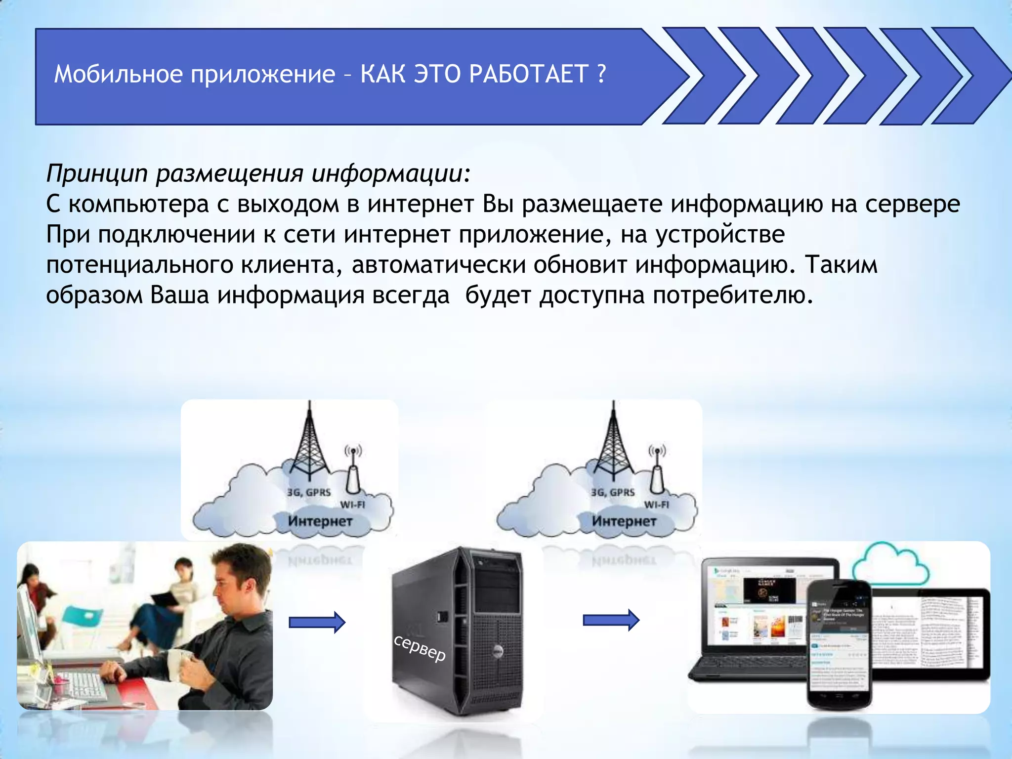 Мобильное приложение – КАК ЭТО РАБОТАЕТ ?


Принцип размещения информации:
С компьютера с выходом в интернет Вы размещаете информацию на сервере
При подключении к сети интернет приложение, на устройстве
потенциального клиента, автоматически обновит информацию. Таким
образом Ваша информация всегда будет доступна потребителю.
 
