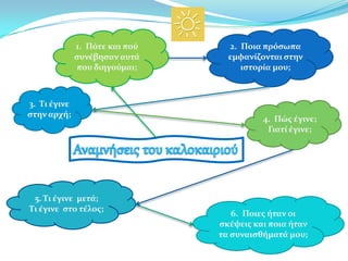 1. Πότε και πού     2. Ποια πρόςωπα
              ςυνϋβηςαν αυτϊ      εμφανύζονται ςτην
              που διηγούμαι;         ιςτορύα μου;



3. Τι ϋγινε
ςτην αρχό;
                                          4. Πώσ ϋγινε;
                                           Γιατύ ϋγινε;




 5. Τι ϋγινε μετϊ;
Τι ϋγινε ςτο τϋλοσ;
                                   6. Ποιεσ όταν οι
                                ςκϋψεισ και ποια όταν
                                τα ςυναιςθόματϊ μου;
 