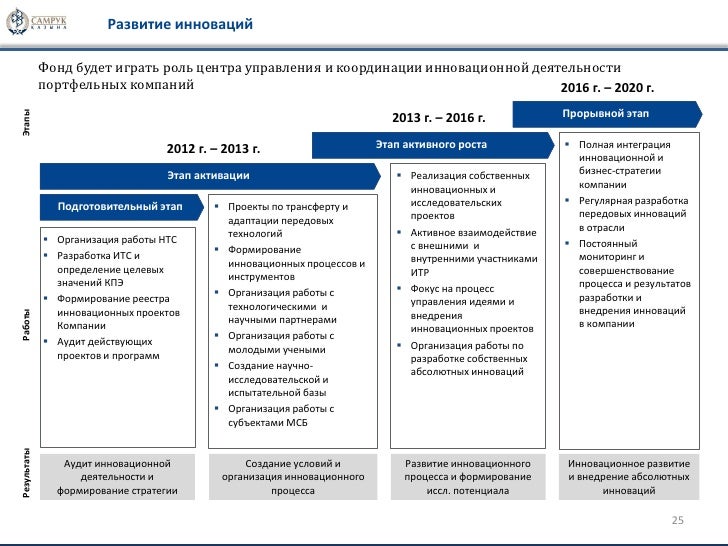 Стратегия развития камаз
