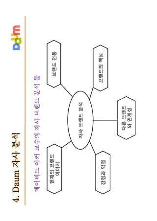 다음 브랜드텍스트북