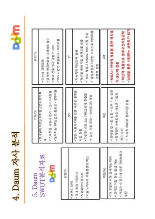 다음 브랜드텍스트북