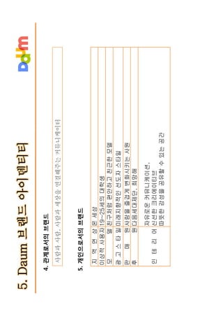 다음 브랜드텍스트북