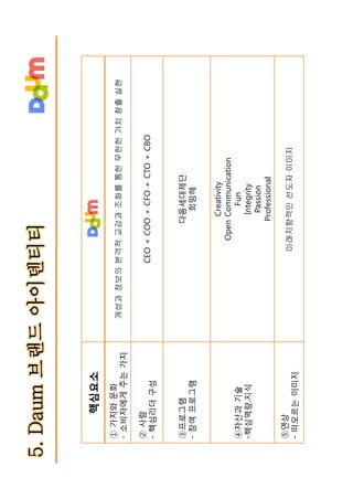 다음 브랜드텍스트북