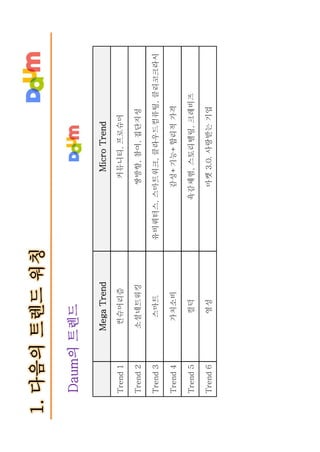 다음 브랜드텍스트북