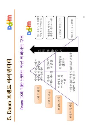 다음 브랜드텍스트북