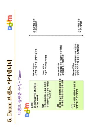 다음 브랜드텍스트북