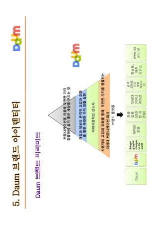 다음 브랜드텍스트북