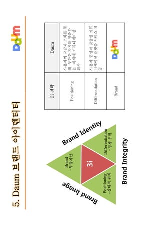 다음 브랜드텍스트북