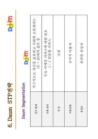 다음 브랜드텍스트북