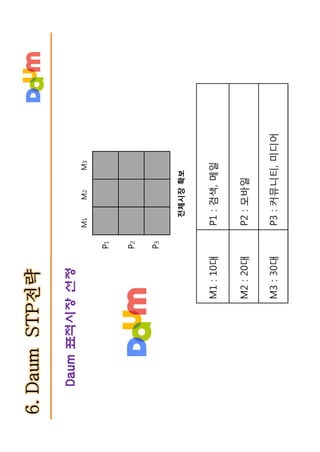 다음 브랜드텍스트북