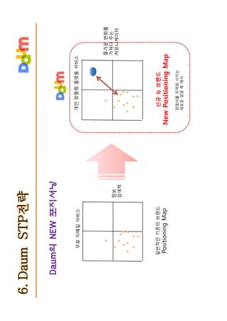 다음 브랜드텍스트북