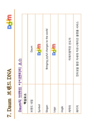 다음 브랜드텍스트북