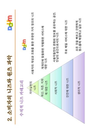 다음 브랜드텍스트북