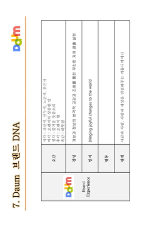 다음 브랜드텍스트북