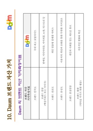다음 브랜드텍스트북