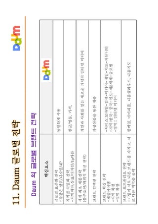 다음 브랜드텍스트북