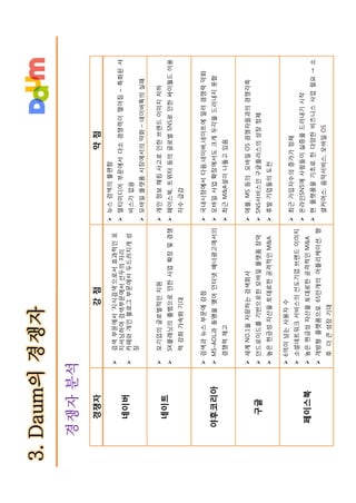 다음 브랜드텍스트북