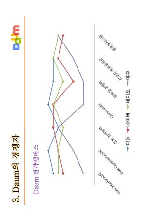 다음 브랜드텍스트북