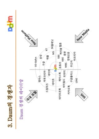 다음 브랜드텍스트북