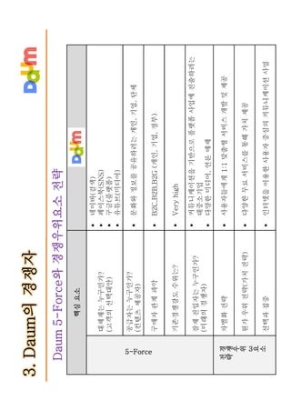 다음 브랜드텍스트북