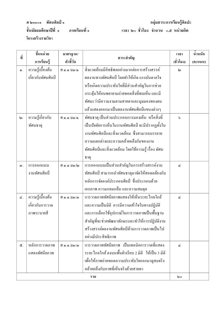 à¸à¸¥à¸à¸²à¸£à¸à¹à¸à¸«à¸²à¸£à¸¹à¸à¸ าà¸à¸ªà¸³à¸«à¸£à¸±à¸ à¸à¸±à¸§à¸à¸¢à¹à¸²à¸à¸à¸²à¸£à¸à¸³à¸«à¸à¸à¸à¸²à¸£à¸ªà¸à¸